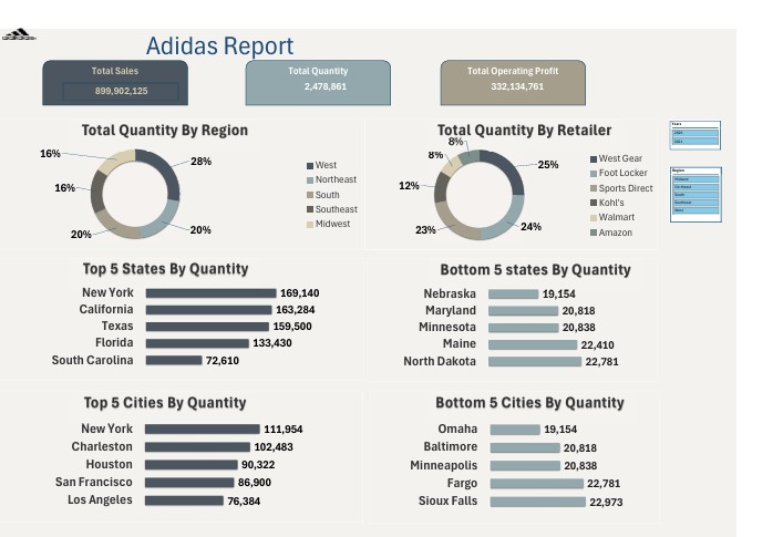 Adidas Quantity
