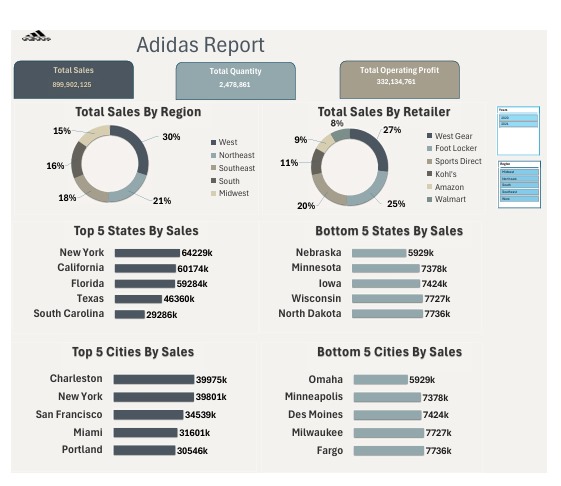 Adidas Sales