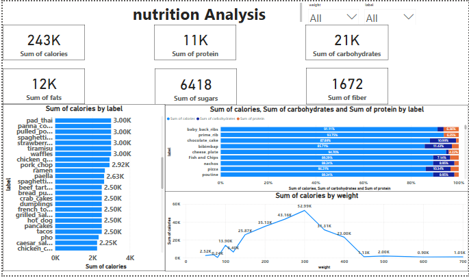Nutrition